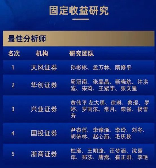 动荡！国投证券一首席整个团队离职！  第3张