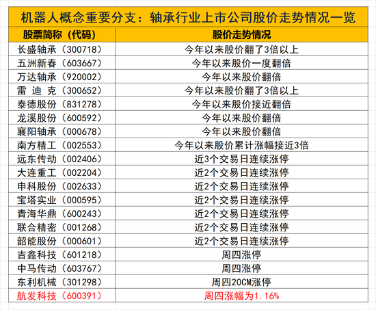 机器人细分领域轴承类上市公司全面爆发：如何把握机会？