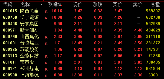 A股尾盘回落！多只高位股炸板跳水，啥情况？  第1张