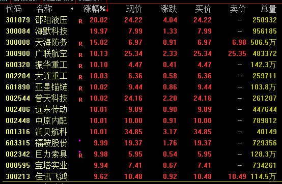 A股尾盘回落！多只高位股炸板跳水，啥情况？  第2张