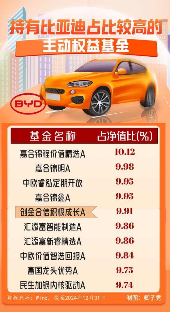 逾600只基金重仓持有！比亚迪股价盘中首破400元大关 多只基金获益颇丰