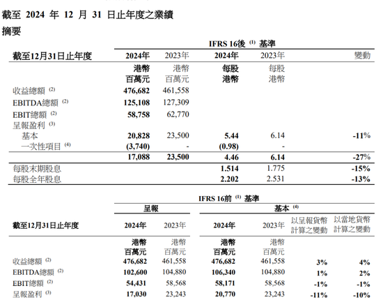 刚刚！李嘉诚，最新发布！