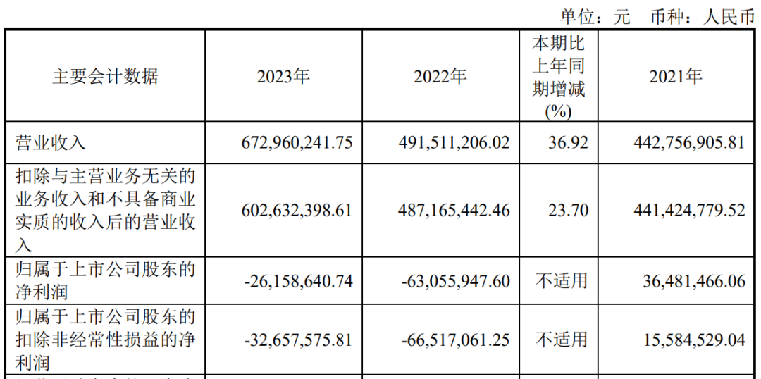 又一家上市公司，5.427亿卖了控股权  第2张