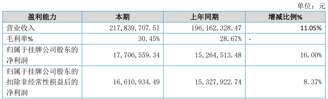 又一家上市公司，5.427亿卖了控股权  第5张