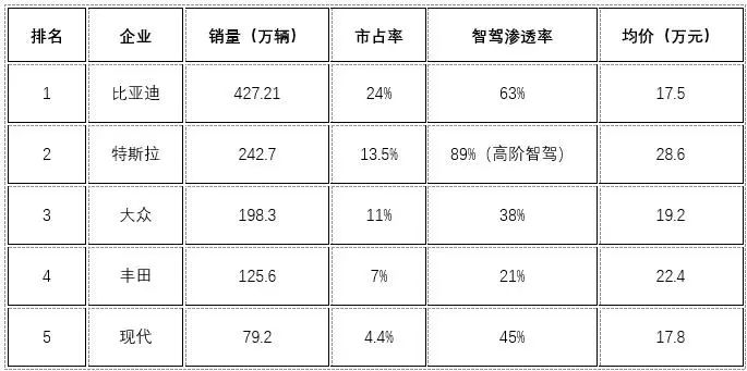 比亚迪的“数据霸权”正在终结汽车行业旧秩序  第2张