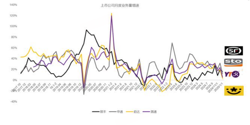 快递诈骗 韵达出事  第4张