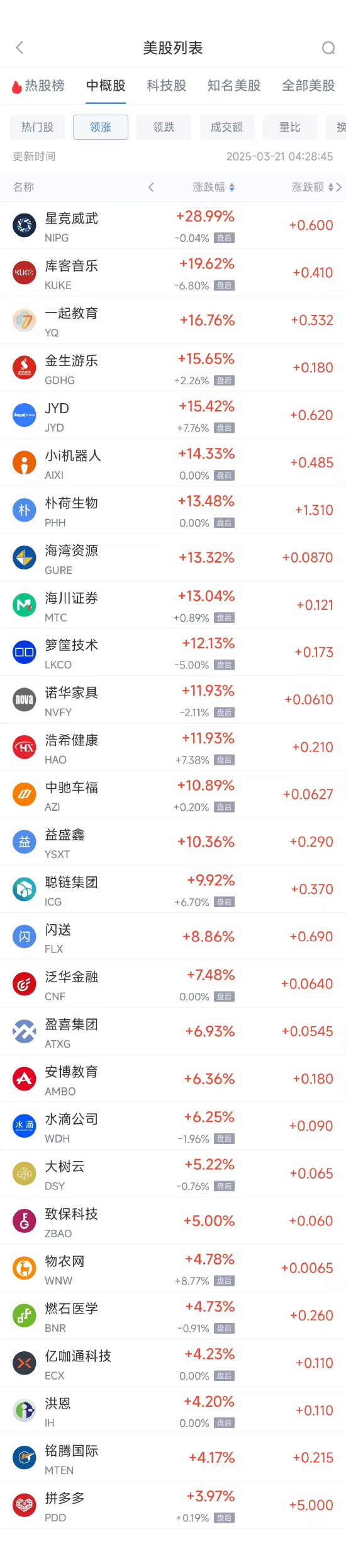 周四热门中概股普跌 阿里巴巴跌4.39%，小鹏汽车跌7.27%