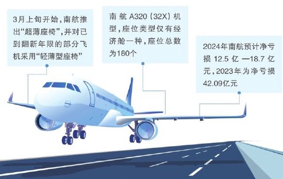 南航“超薄座椅”背后： 航司降本增效的博弈  第2张