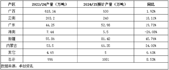 白糖：国际糖价偏强运行，国内现货价格被动上移  第4张