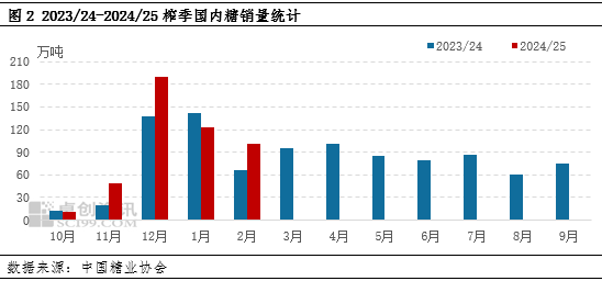 白糖：国际糖价偏强运行，国内现货价格被动上移  第5张