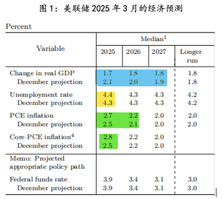 美联储观察：叙事已变  第1张