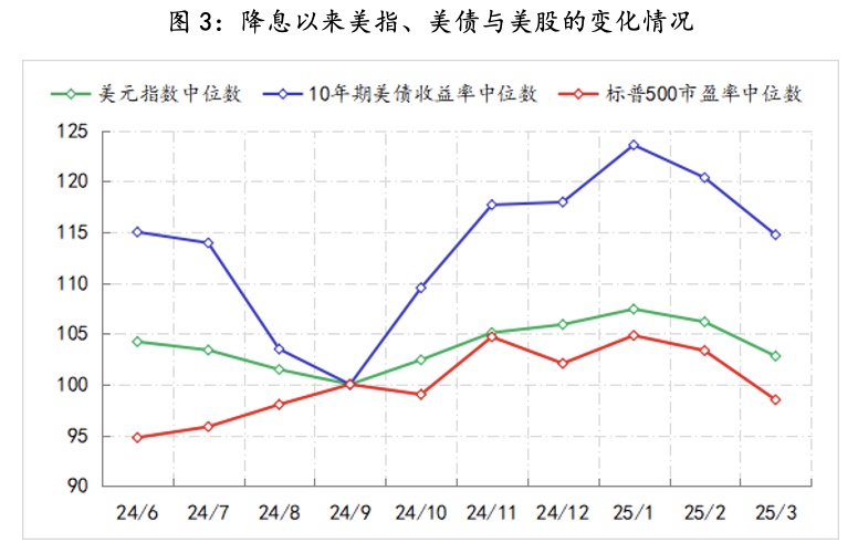 美联储观察：叙事已变  第4张