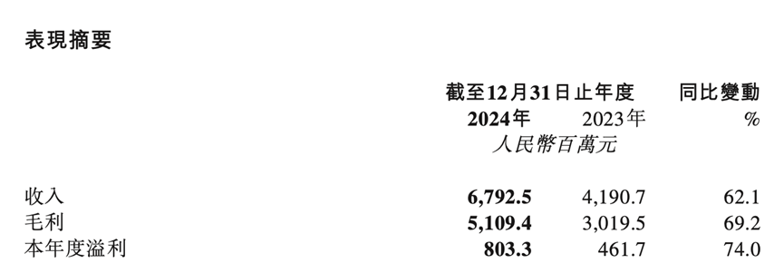 直播间爆单，韩束一年销售56亿元