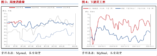 长安期货范磊：PG板块内或相对强势 近期或存套保入场时机  第4张