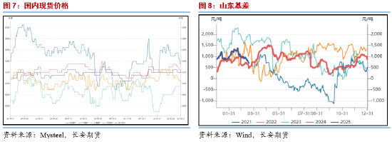 长安期货范磊：PG板块内或相对强势 近期或存套保入场时机  第6张