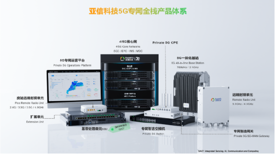 亚信科技中标内蒙古大型坑口电站5G专网项目，“5G+”赋能智慧电厂  第1张