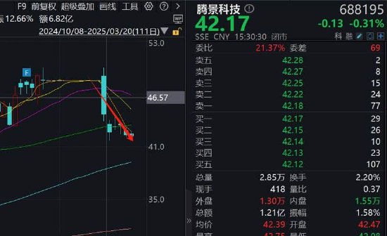 腾景科技收购遭投资者用脚投票？收购标的迅特通信质量待考