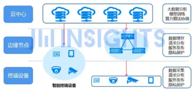 源达研究报告：推理算力需求持续增长，ASIC端侧应用前景广阔