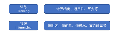 源达研究报告：推理算力需求持续增长，ASIC端侧应用前景广阔  第2张