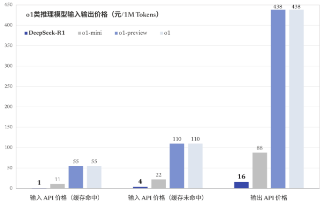 源达研究报告：推理算力需求持续增长，ASIC端侧应用前景广阔  第5张