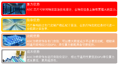 源达研究报告：推理算力需求持续增长，ASIC端侧应用前景广阔  第7张