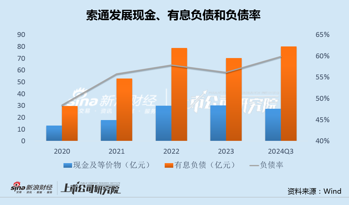 索通发展收购标的业绩变脸迅速7.5亿商誉全额计提 资金缺口巨大4.7亿再买少数股权  第2张