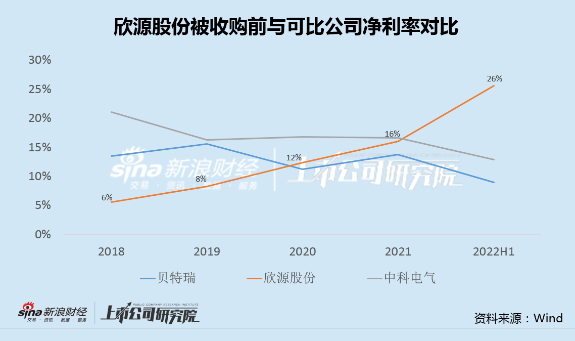 索通发展收购标的业绩变脸迅速7.5亿商誉全额计提 资金缺口巨大4.7亿再买少数股权  第3张