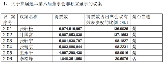 上交所对永辉超市发监管函  第2张