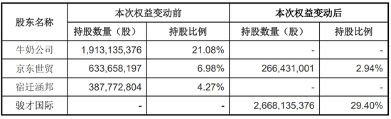 上交所对永辉超市发监管函  第5张