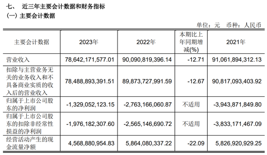 上交所对永辉超市发监管函  第8张