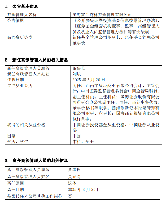 国海富兰克林基金董事长变更：吴显玲退休离任，刘峻接任