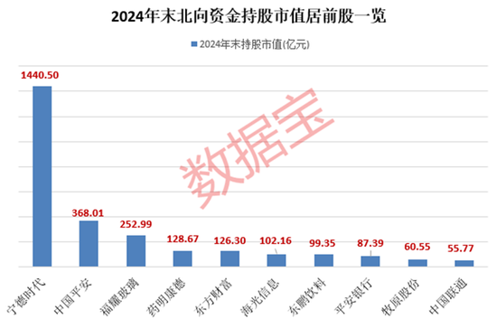 外资大手笔加仓的绩优股，仅9只！  第1张