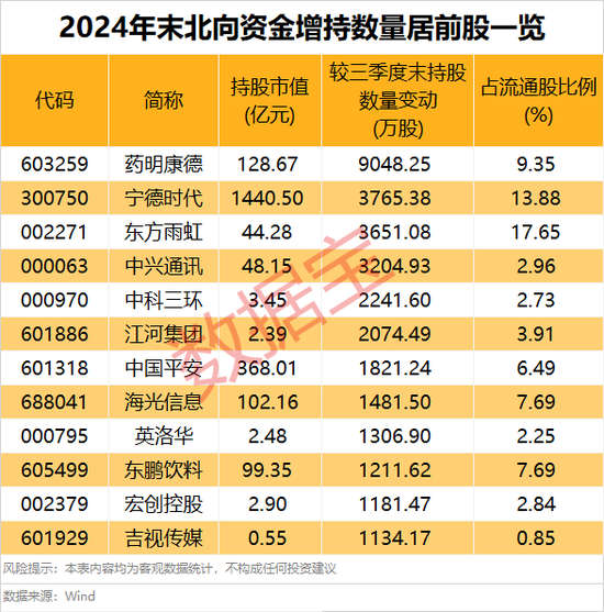 外资大手笔加仓的绩优股，仅9只！  第2张