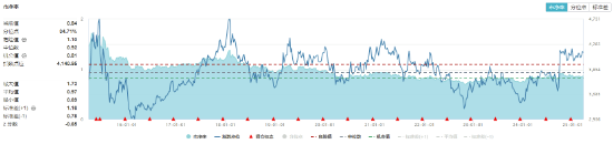 防御属性凸显！钢铁、通信逆市上扬，价值ETF（510030）跑赢大盘！机构发声看好  第3张