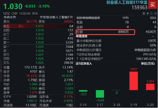 沪指失守3400点，创业板人工智能三连阴，资金逆市抢筹！深海科技再升温，国防军工持续超额  第1张