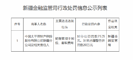 太平洋产险新疆分公司被罚75万元：销售管理不到位、套取费用  第1张