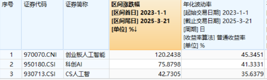 沪指失守3400点，创业板人工智能三连阴，资金逆市抢筹！深海科技再升温，国防军工持续超额  第4张