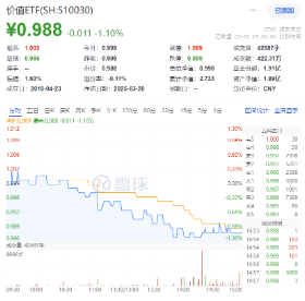 沪指失守3400点，创业板人工智能三连阴，资金逆市抢筹！深海科技再升温，国防军工持续超额  第8张