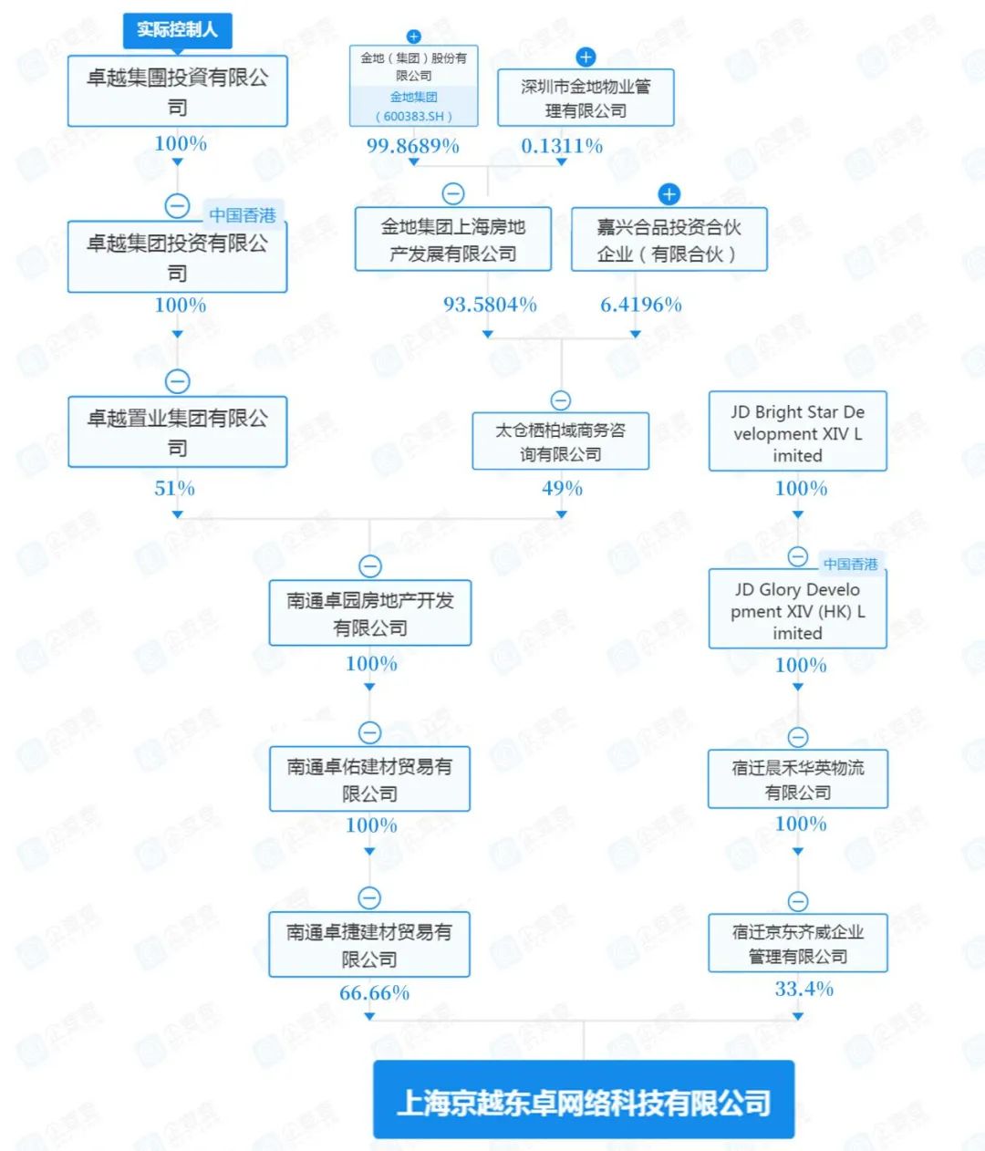 事涉“京东”？上海某千万元豪宅被指“货不对板”  第2张