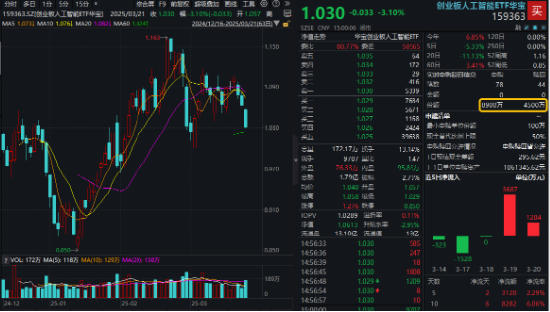 沪指失守3400点，创业板人工智能三连阴，资金逆市抢筹！深海科技再升温，国防军工持续超额  第2张