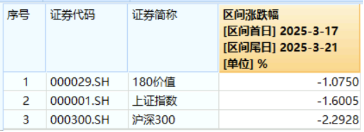 沪指失守3400点，创业板人工智能三连阴，资金逆市抢筹！深海科技再升温，国防军工持续超额  第9张