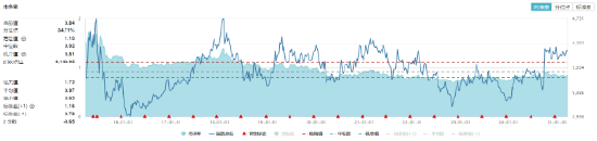 沪指失守3400点，创业板人工智能三连阴，资金逆市抢筹！深海科技再升温，国防军工持续超额  第10张