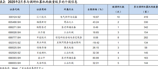 私募圈，新一轮消费股“鱿鱼游戏”来了？  第2张