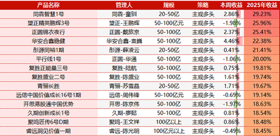 私募圈，新一轮消费股“鱿鱼游戏”来了？  第3张