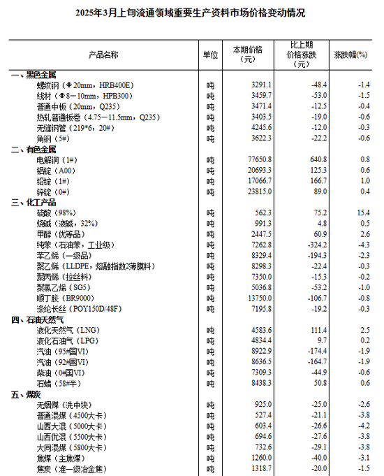 中信建投：沪指失守3400点整数关口，后市方向如何？  第6张