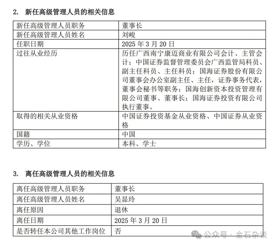 国海富兰克林基金董事长退休！公司总经理兼投资总监徐荔蓉近三年亏损16.83%，管理规模缩水60%  第1张