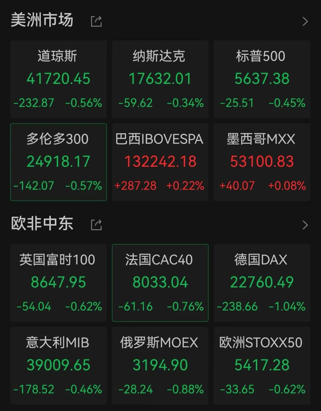 黄金大跌：一度跌破3000美元/盎司关口，最多较历史高位下跌逾50美元  第1张