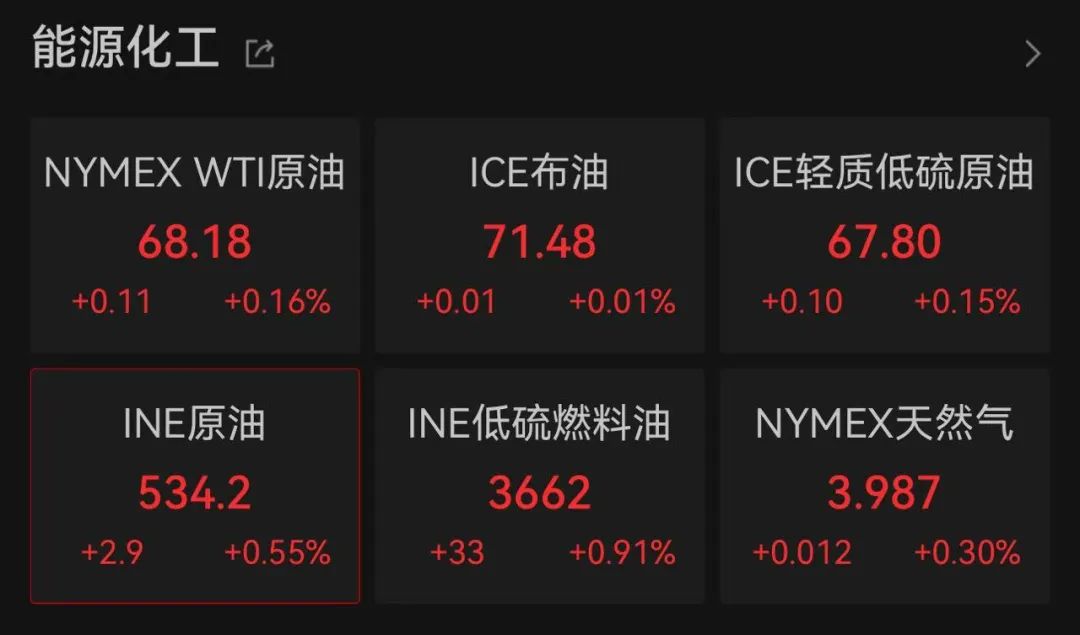 黄金大跌：一度跌破3000美元/盎司关口，最多较历史高位下跌逾50美元  第3张