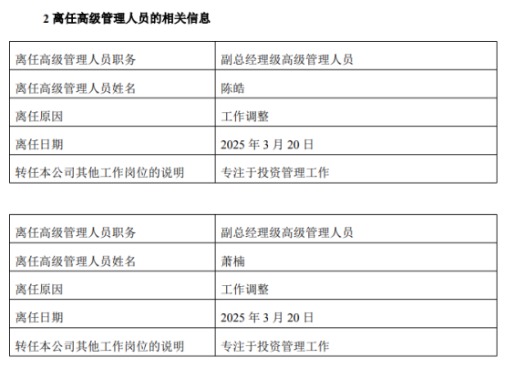 易方达基金高管调整：陈皓和萧楠卸任高管，仍任基金经理，两人均表示“未来将更加专注于投资”  第1张