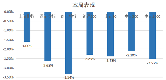 中信建投：沪指失守3400点整数关口，后市方向如何？  第1张